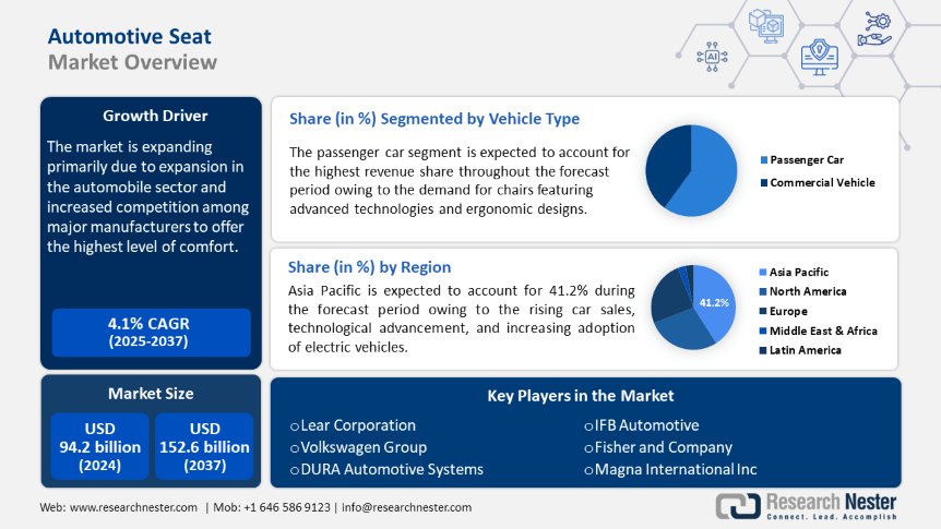 Automotive Seat Market